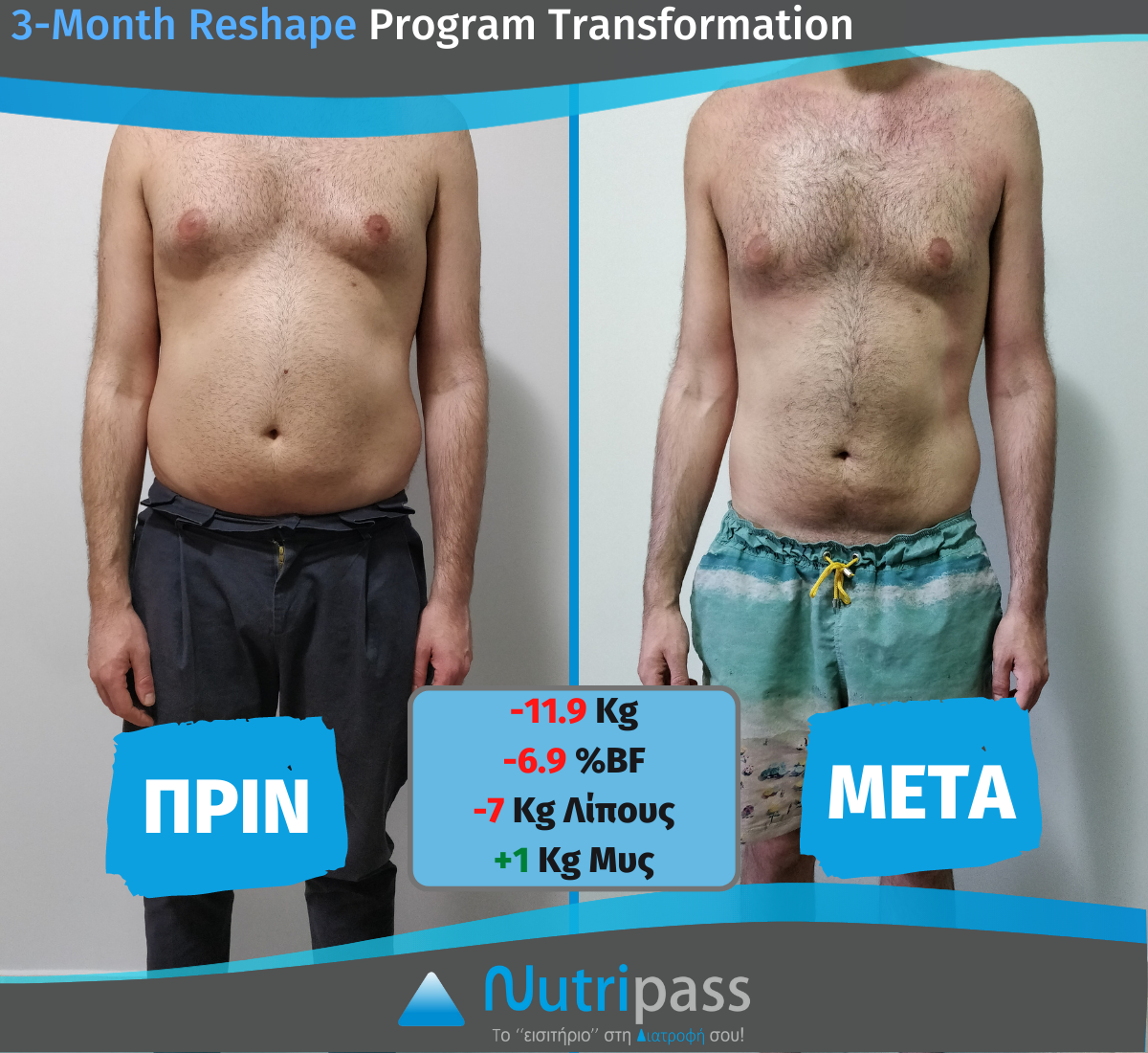 Xatzikos Before After Front Side