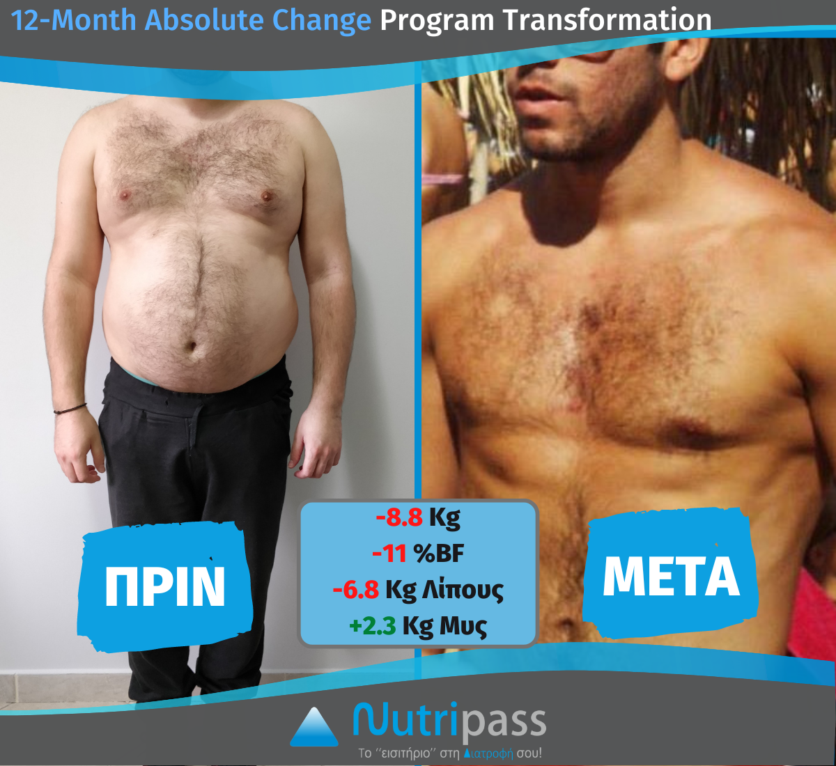 NEW Trasformations Temp ΠΡΙΝ και ΜΕΤΑ με ποσοστά για ενημερωτικά