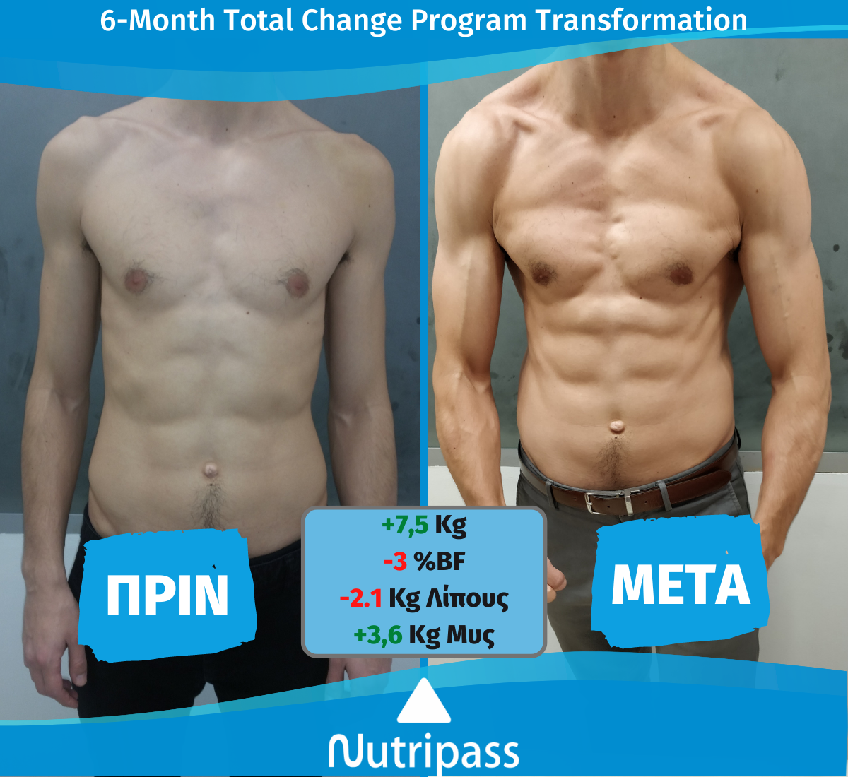 Karapatakis Before After Front Side 6 Months New