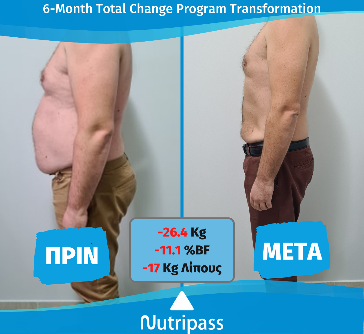 Kotsomitis Before After Front Side New