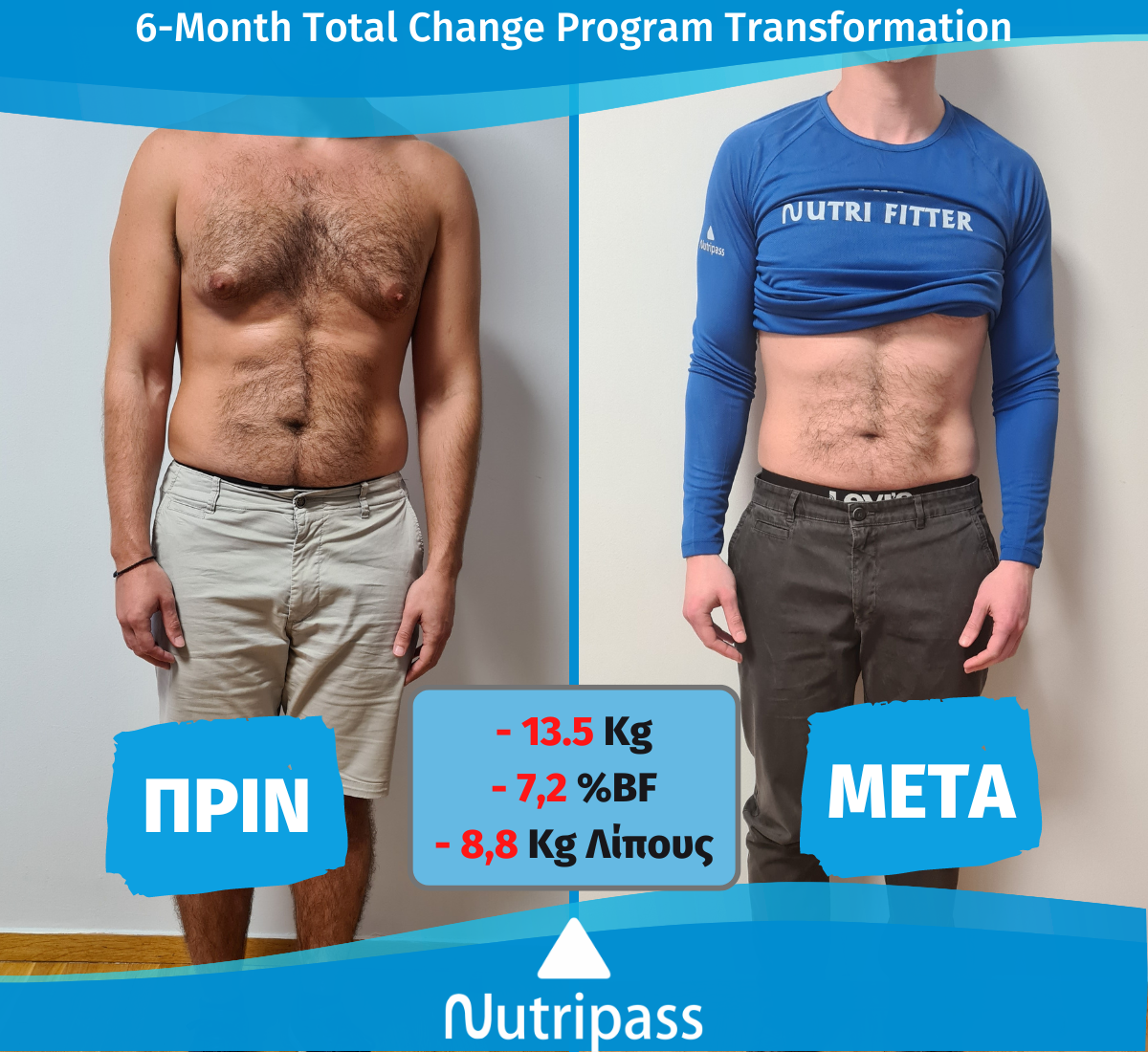 Koutsoukis Before After Front Side New