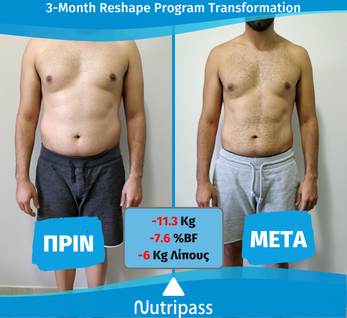 Labropoulos Before After Front Side 3 Months New