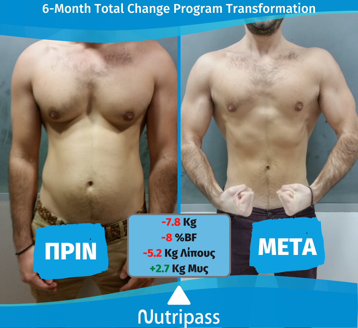 Maratho Before After Front Side σφιγμενος New