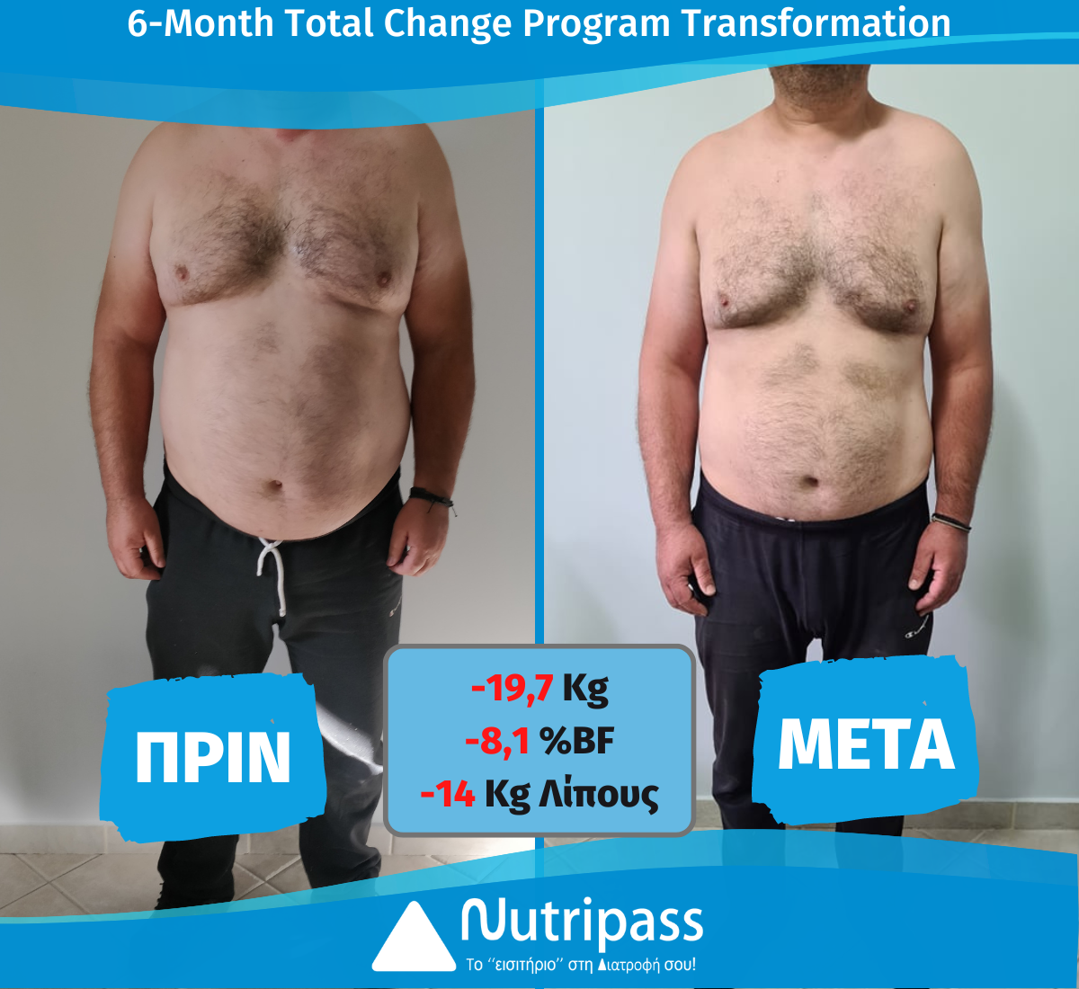 Tziaxristas Before After Front Side new