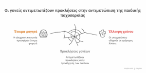 ΠΡΟΚΛΗΣΕΙΣ ΓΟΝΕΩΝ