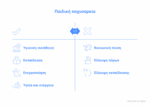 παιδικη παχυσαρκια