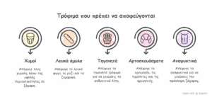 ΤΡΟΦΙΜΑ ΠΡΟΣ ΣΠΟΦΥΓΗ ΣΤΟΝ ΣΔ