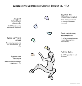 Νέες συστασεις αμερικάνικης πυραμίδας