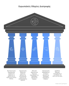 συστάσεις ευρωπαικής πυραμίδας