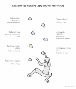 ALLAGES STON TROPO ZOIS GIA MIOSI LPA