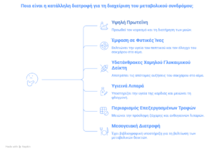 ποια ειναι η καταλληλοτερη διατροφη για μεταβολικο συνδρομο 