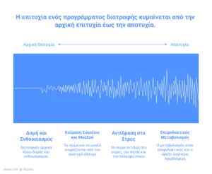 arxikos enthousiasmos diatrofis