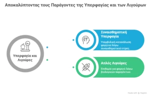 ti mporei na odhgisei se synaisthimatiki yperfagia